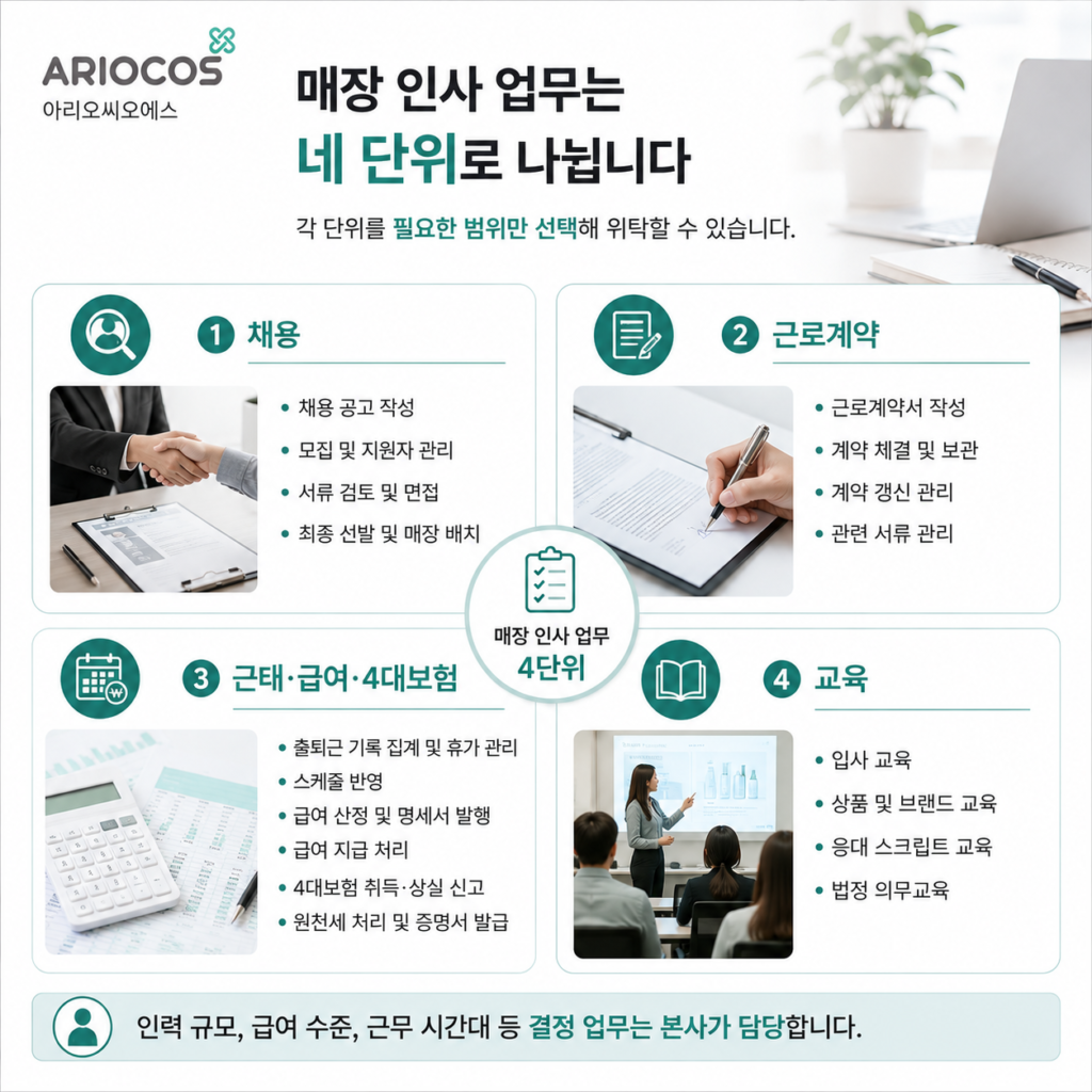 매장 인사 업무 네 단위 구분